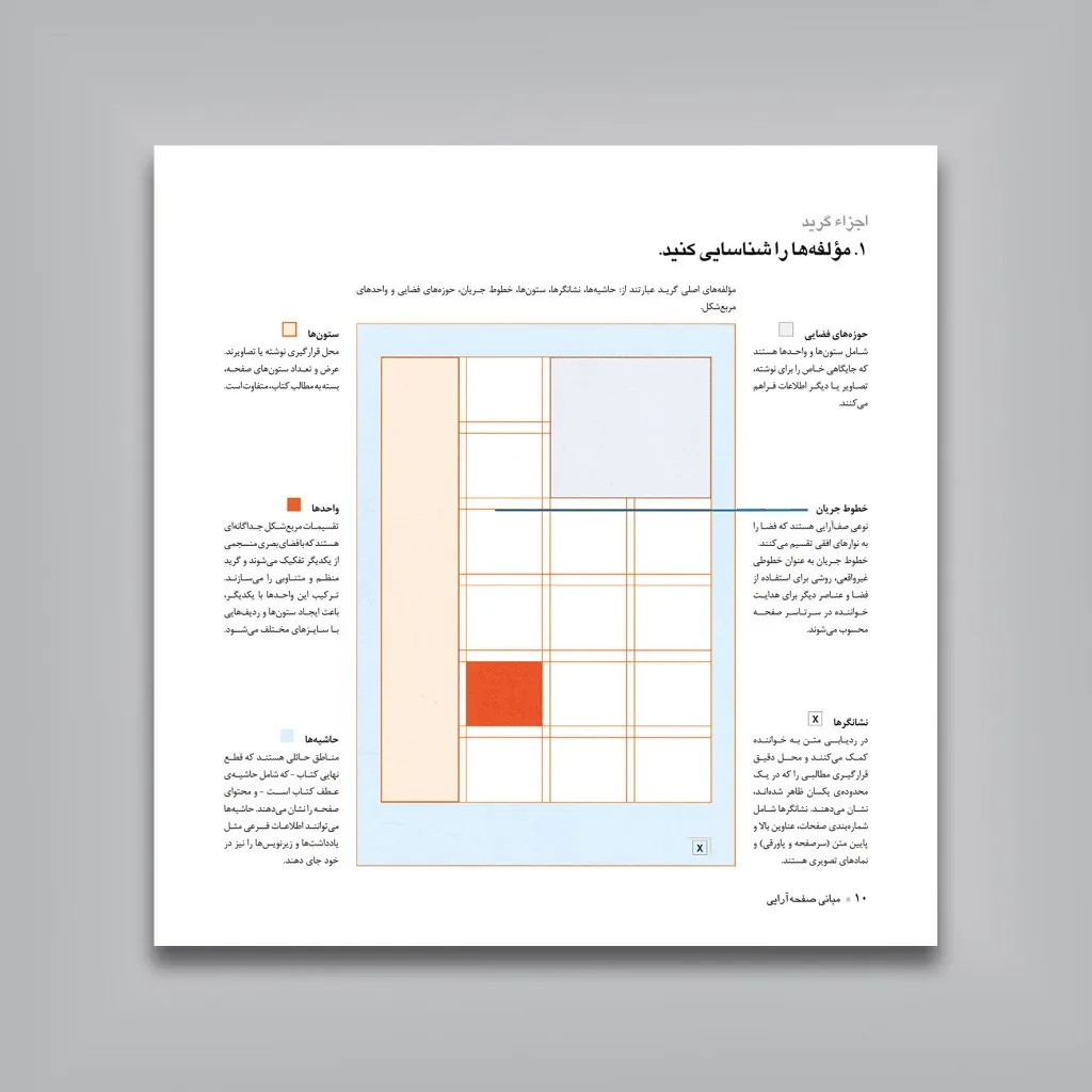 کتاب مبانی صفحه‌آرایی | بت تاندریو | نشر — انتشارات یساولی