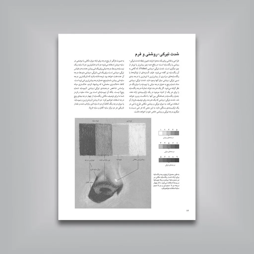 کتاب راهنمای کامل طراحی سر | ویلیام اِل. مون — انتشارات یساولی